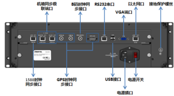 centos6网口灯闪烁命令_光猫测试_07