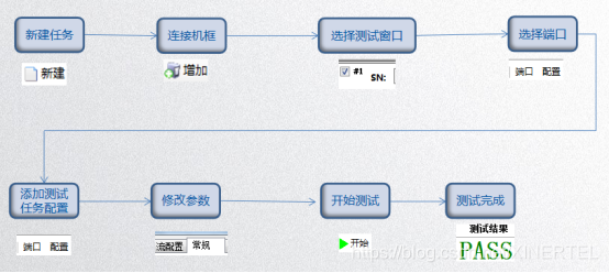 centos6网口灯闪烁命令_流量测试_11