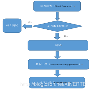 centos6网口灯闪烁命令_centos6网口灯闪烁命令_27