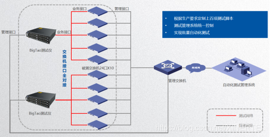 centos6网口灯闪烁命令_流量测试_32