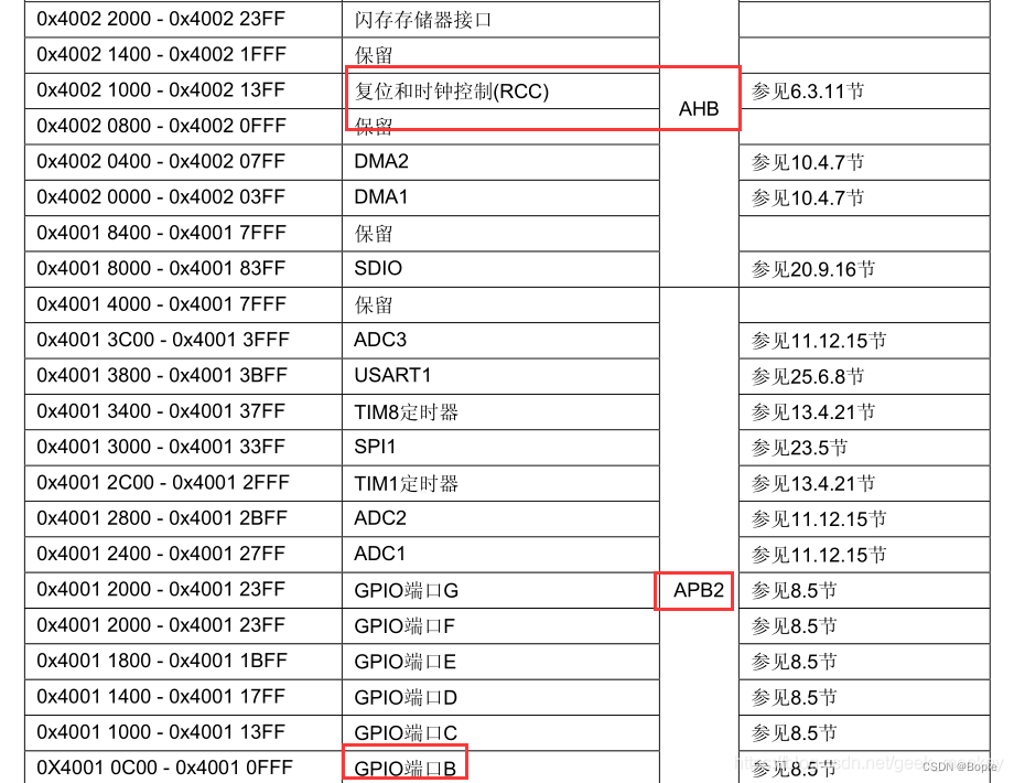 STM32CubeMX LED灯闪烁_arm_04