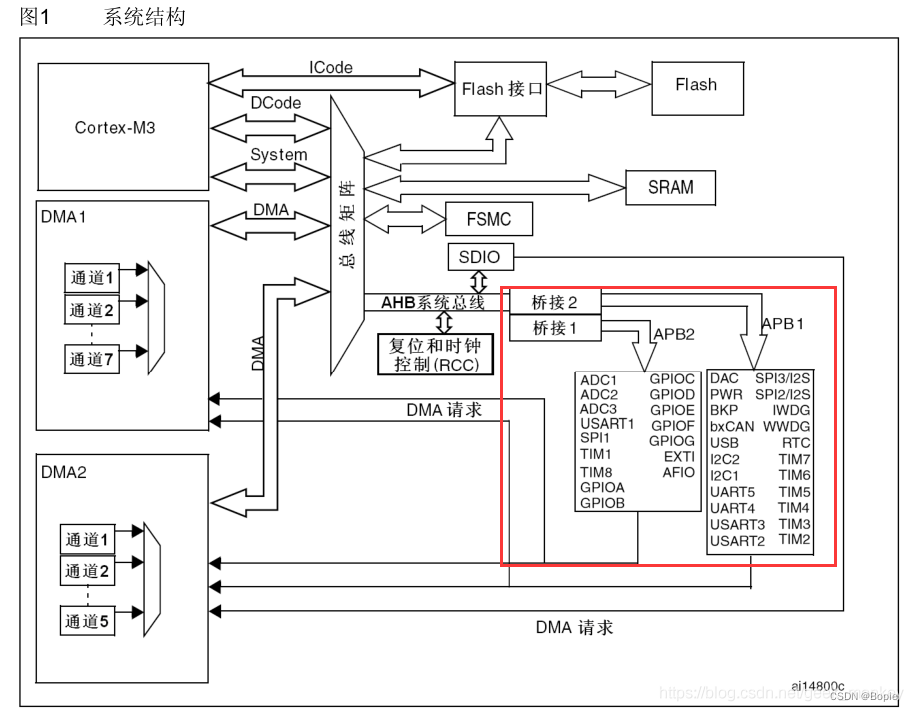 STM32CubeMX LED灯闪烁_STM32CubeMX LED灯闪烁_05