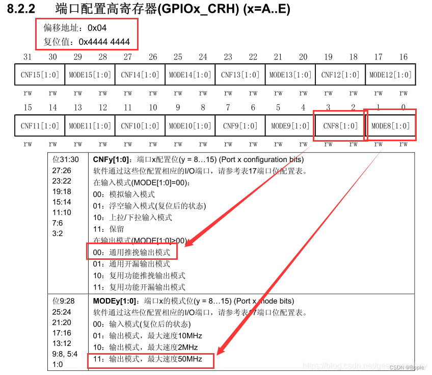 STM32CubeMX LED灯闪烁_寄存器_07