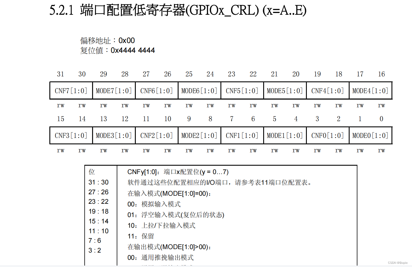 STM32CubeMX LED灯闪烁_STM32CubeMX LED灯闪烁_13