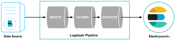 Java解析指定binlog文件_Logstash