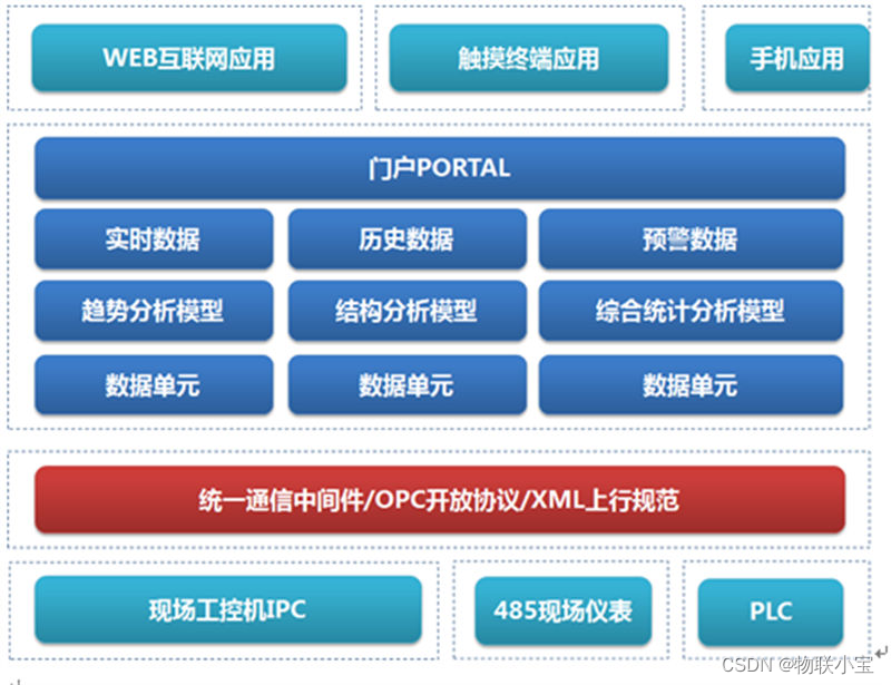 运维模型分析zabbix监控数据_运维模型分析zabbix监控数据_02