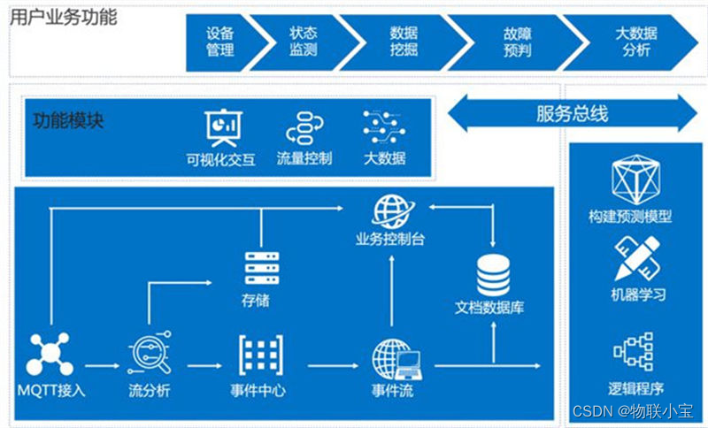 运维模型分析zabbix监控数据_机器人_03