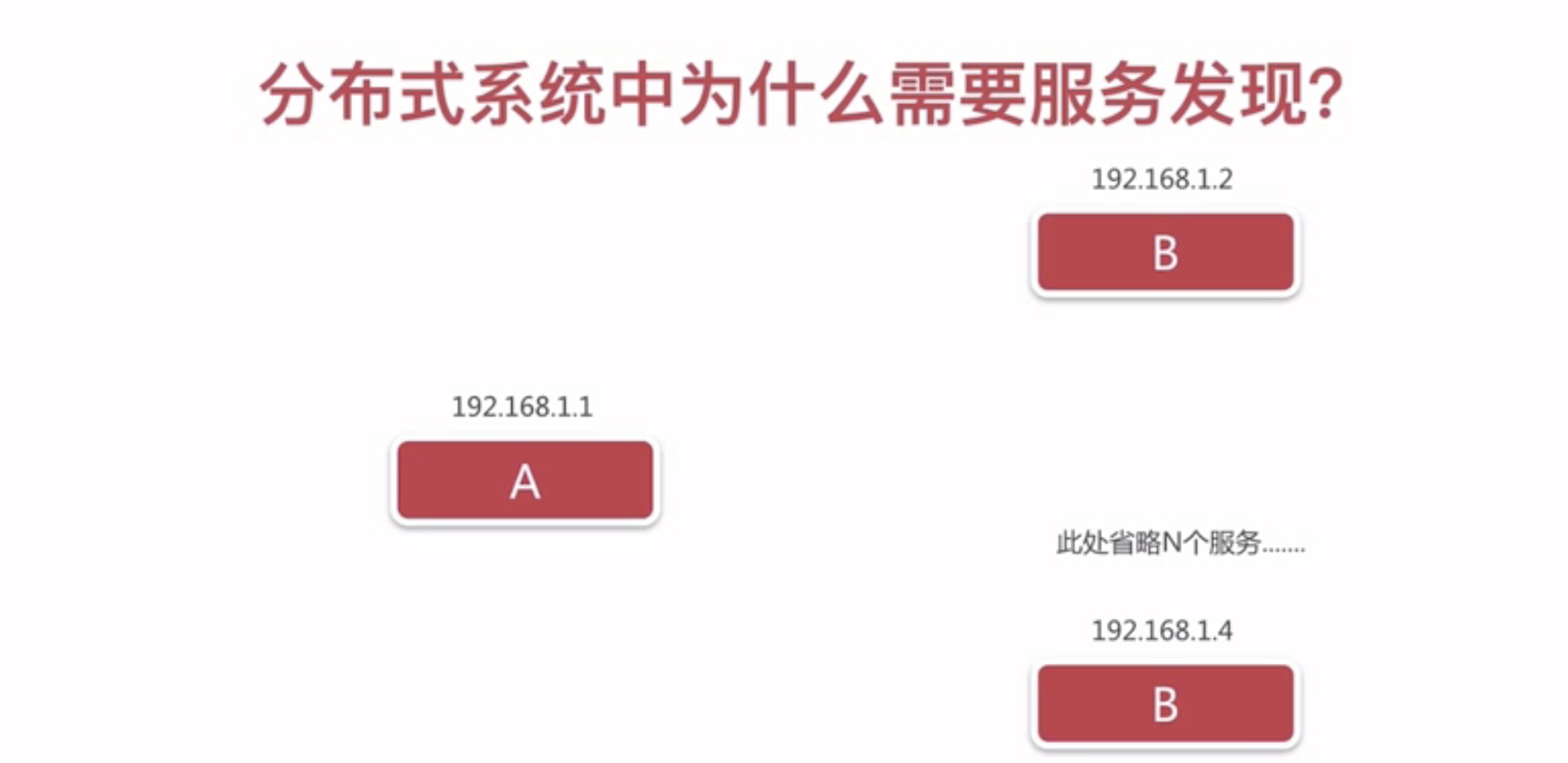 springcloud gateway获取请求服务名_Server_53