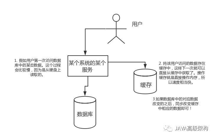 redisson cluster_数据