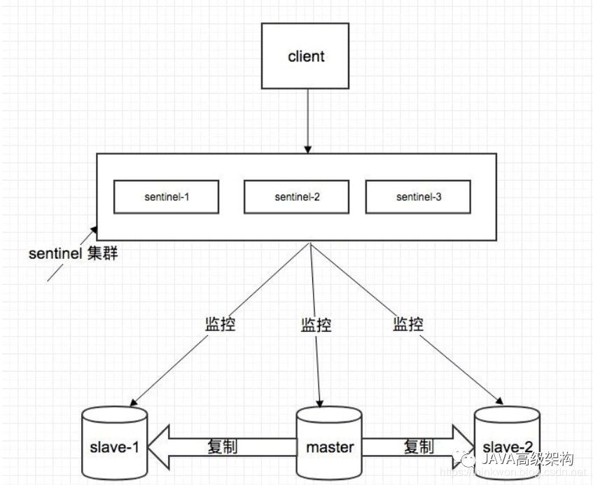 redisson cluster_redis_06