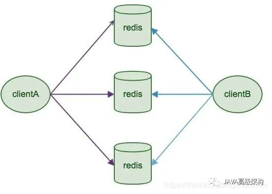 redisson cluster_Redis_08