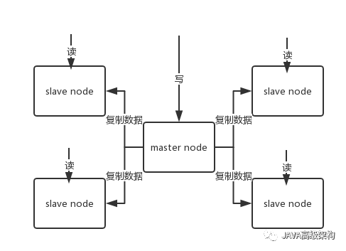 redisson cluster_redis_10