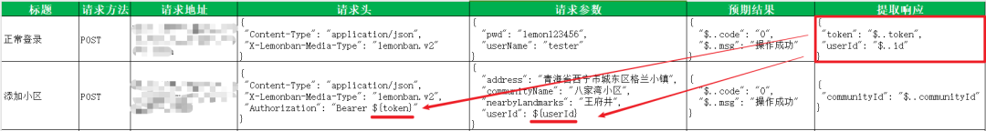 python接口自动化测试如何处理接口之间的参数继承问题_自动化测试