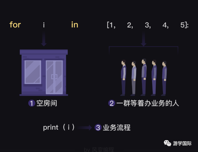 python 判断不是周一_python判断不等