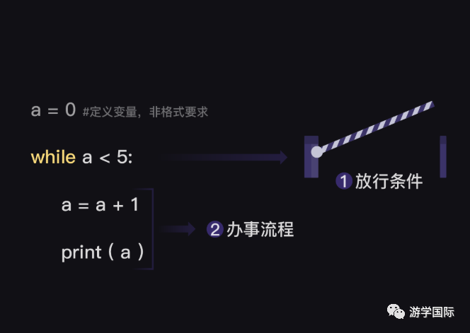 python 判断不是周一_数据_02