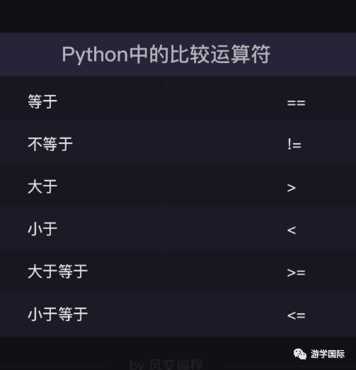 python 判断不是周一_数据_16