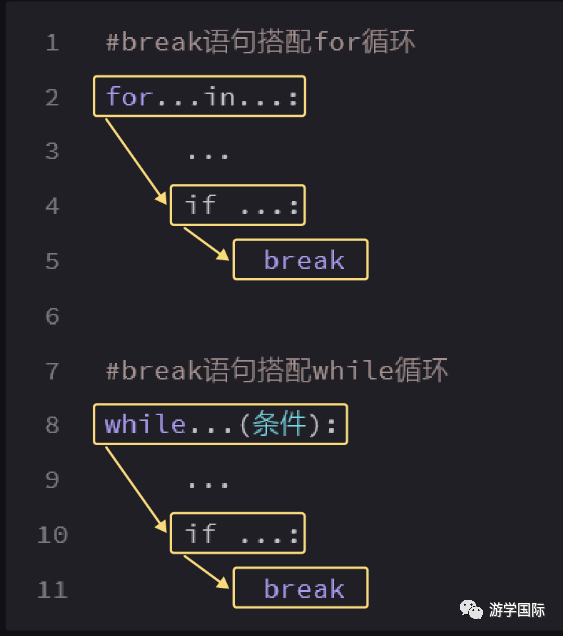 python 判断不是周一_条件判断_43