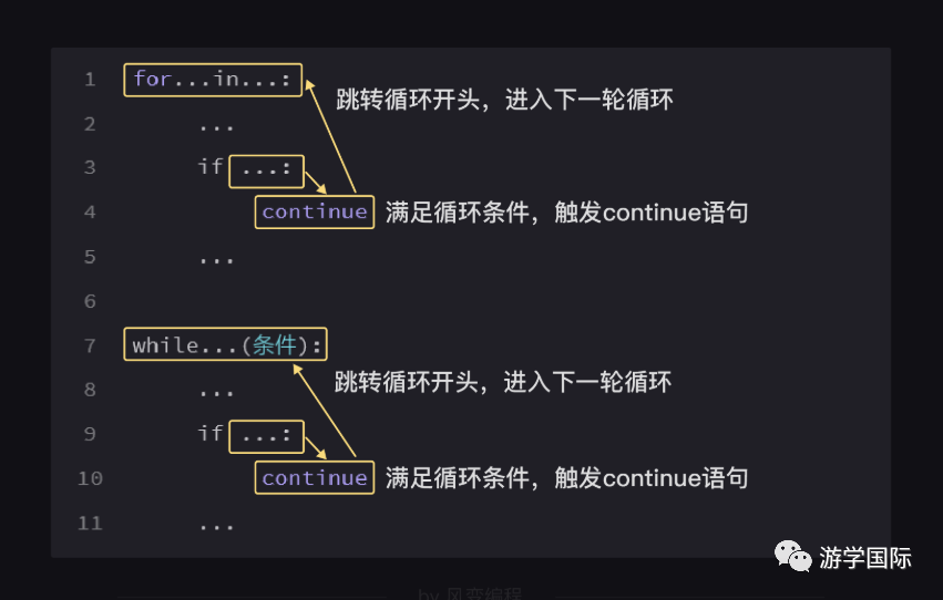 python 判断不是周一_条件判断_53