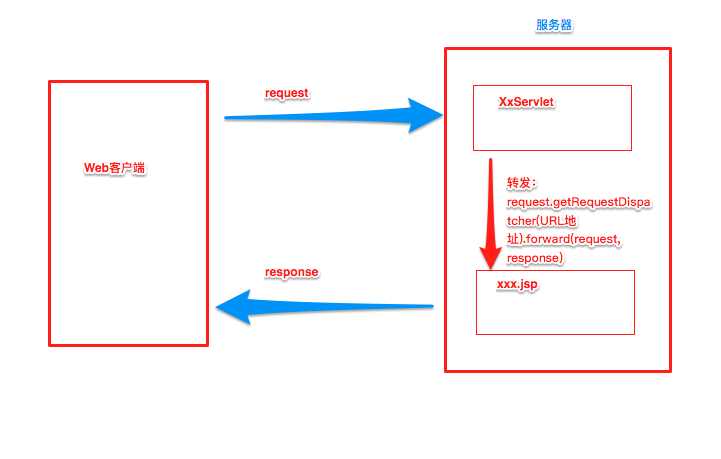 java请求转发时设置请求头_服务器_02