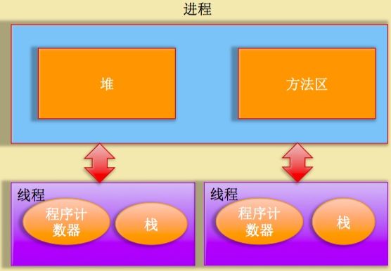 java并发编程之美 博客在线_共享变量