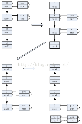 java List翻转_单链表反转_03