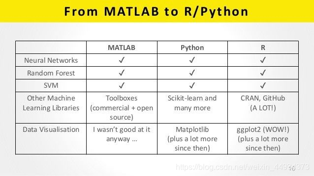 R语言与rust_MATLAB_02