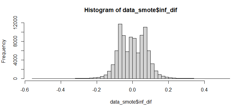 r语言 季节性_SMOGN_04