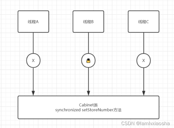 redis 跨db操作_JVM_02