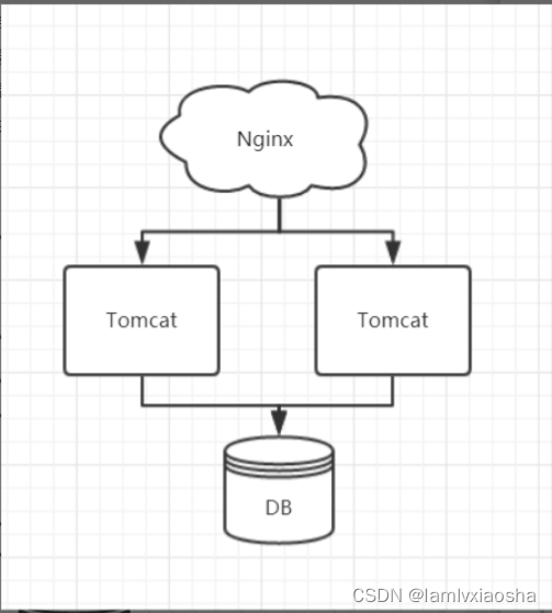 redis 跨db操作_分布式锁_04