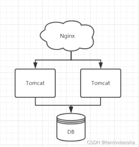 redis 跨db操作_乐观锁_05