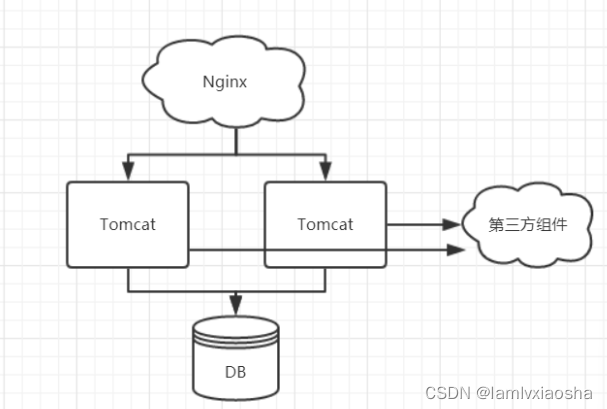 redis 跨db操作_redis 跨db操作_06