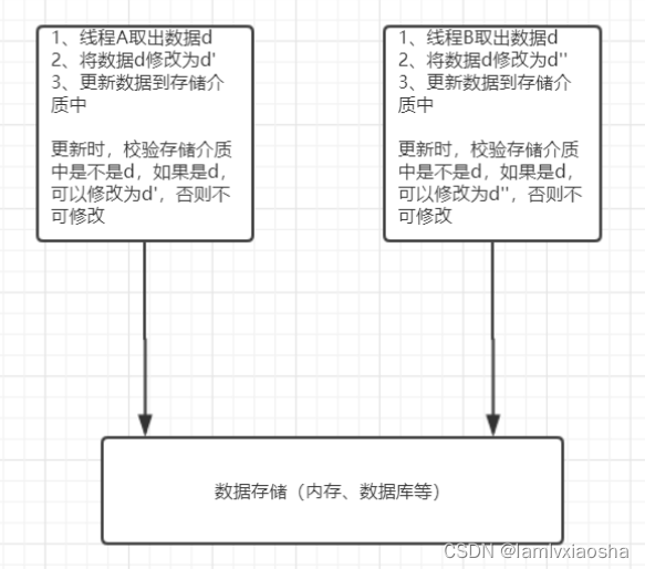 redis 跨db操作_分布式锁_07