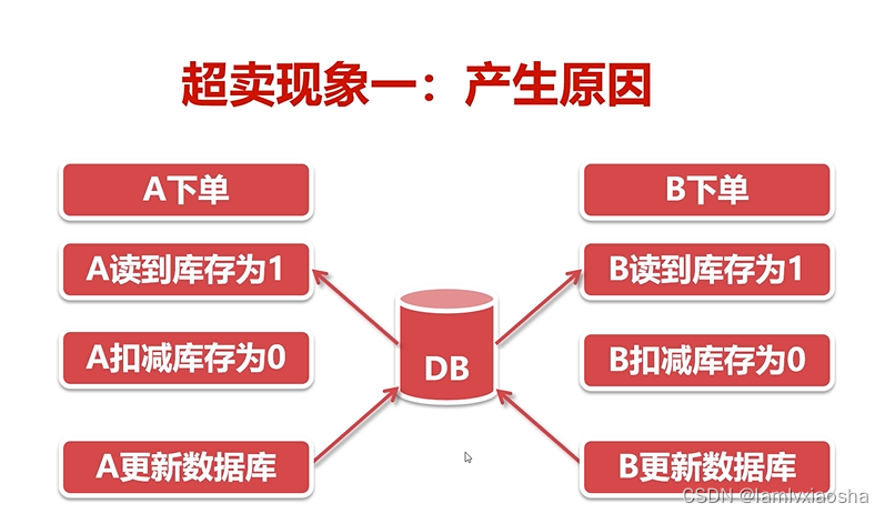 redis 跨db操作_JVM_16