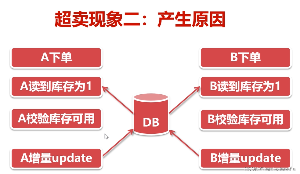 redis 跨db操作_乐观锁_20