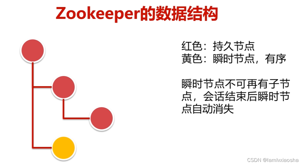 redis 跨db操作_JVM_39