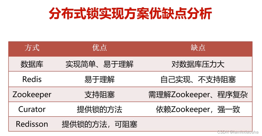 redis 跨db操作_JVM_43