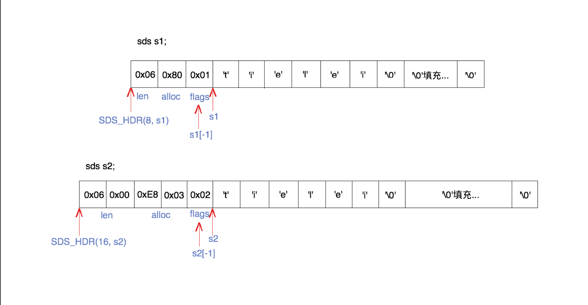 redis string 内存_redis