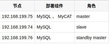 mysql主表和分表汇总数不相等_xml