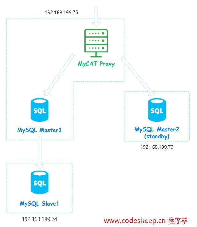 mysql主表和分表汇总数不相等_mysql 逻辑库 逻辑表_02