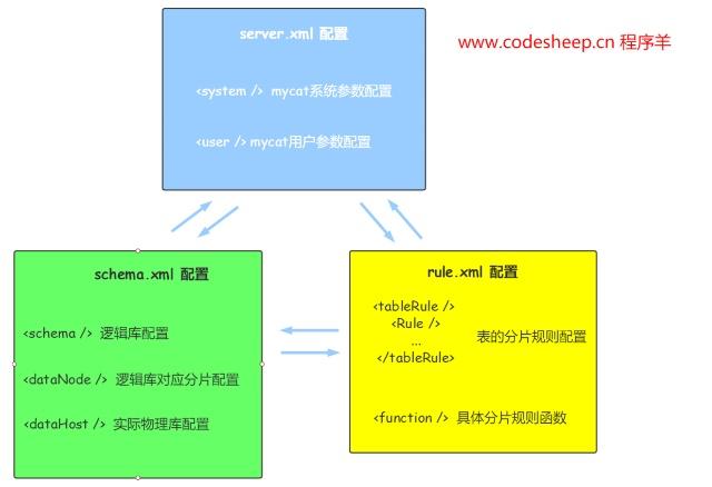 mysql主表和分表汇总数不相等_xml_06