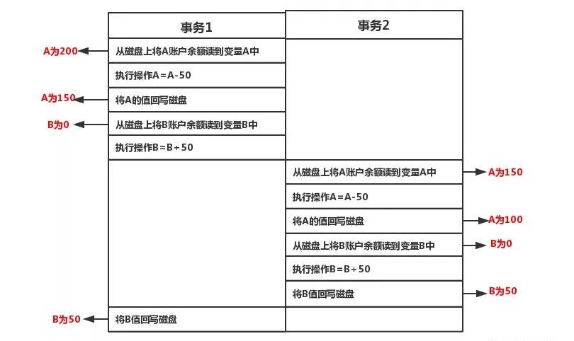 mysql 插入数据 丢失前面的00_mysql 插入数据 丢失前面的00_02