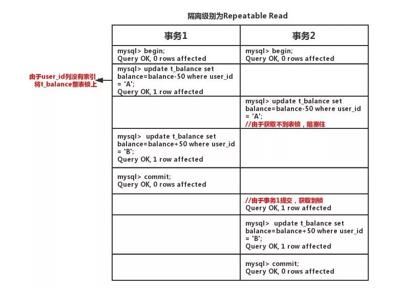 mysql 插入数据 丢失前面的00_mysql 插入数据 丢失前面的00_04