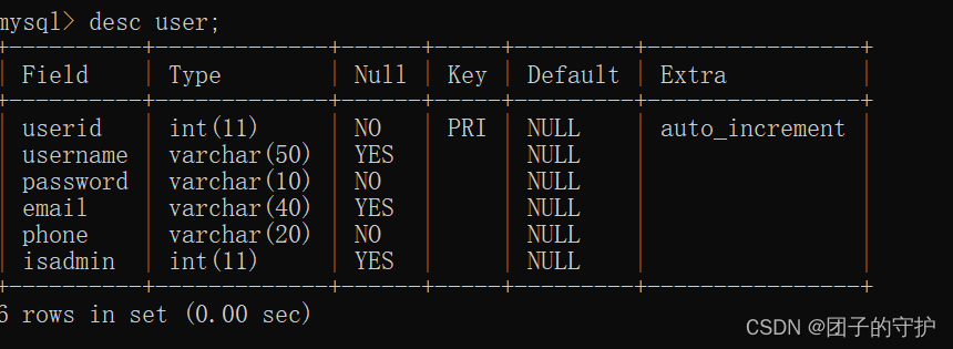 mysql group 最新数据_sql