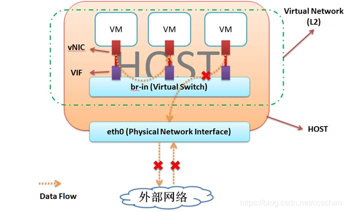 kvm网络模式有哪些_IP