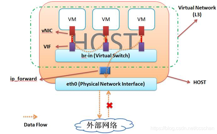 kvm网络模式有哪些_NAT_05