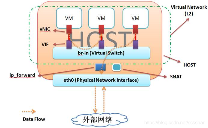 kvm网络模式有哪些_IP_09