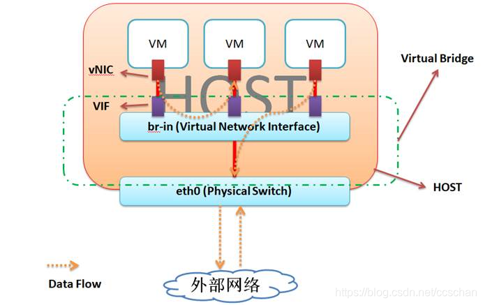 kvm网络模式有哪些_NAT_13