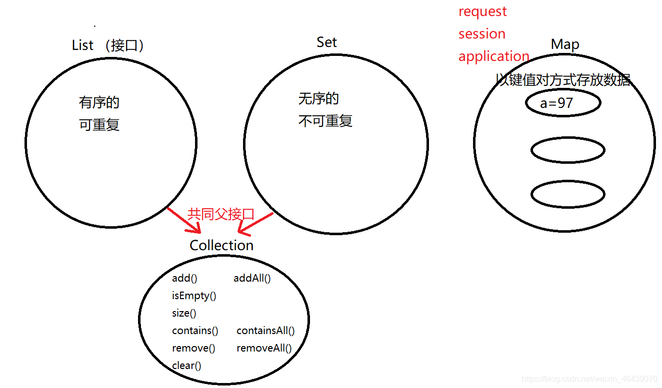 java从set中取一个元素_键值对