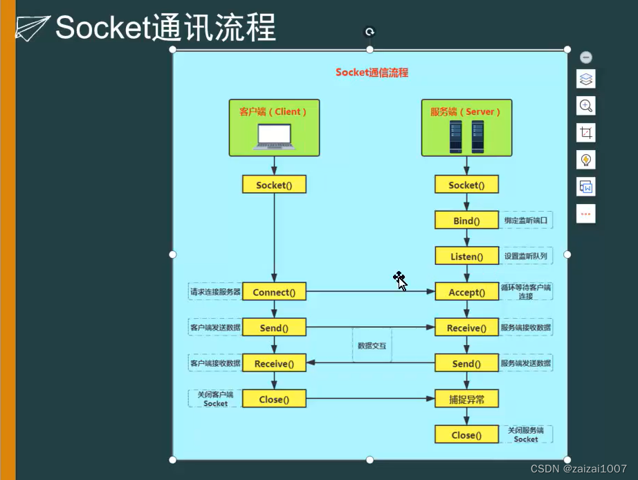 unity3d 安卓通讯_网络