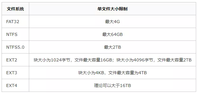 sql server中decimal有位数限制吗_sql decimal转int_03